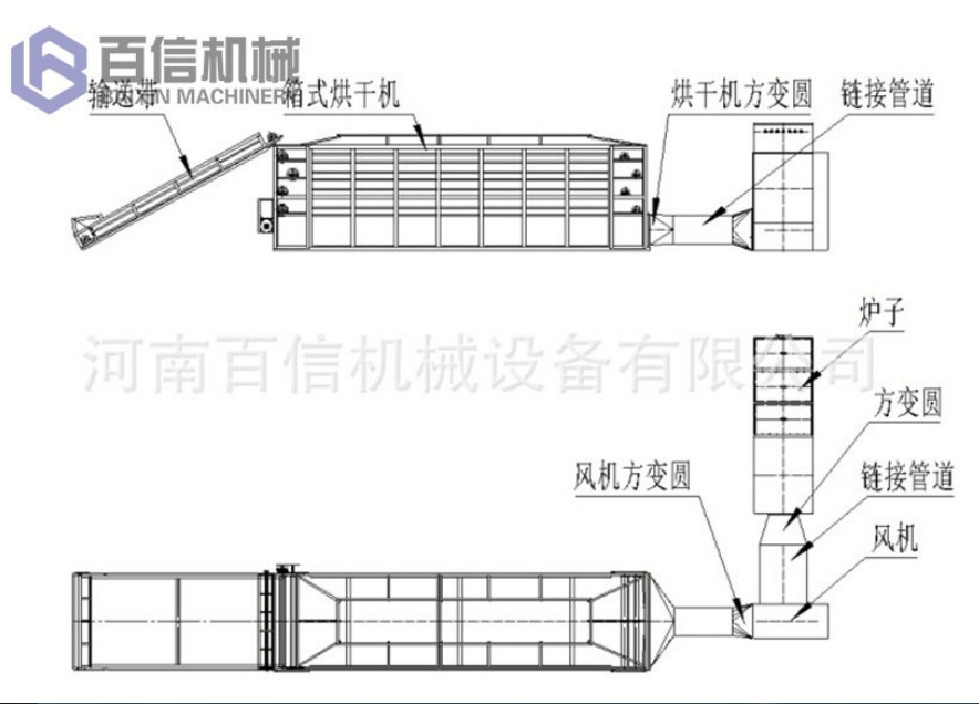 辣椒烘干機原理